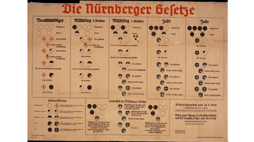 September 15, 1935: 90 years ago, Germany instituted the Nuremberg Laws